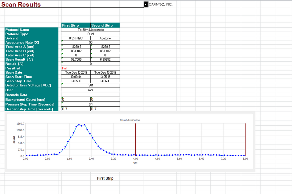 CAP-TLC Scanner